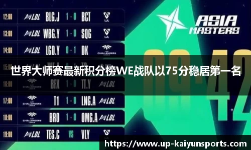 世界大师赛最新积分榜WE战队以75分稳居第一名